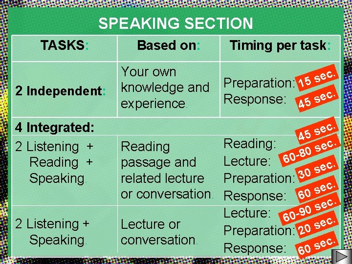 SPEAKING SECTION TASKS: Based on: Timing per task: 2 Independent: Your own knowledge and