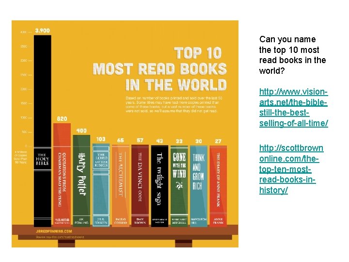 Can you name the top 10 most read books in the world? http: //www.