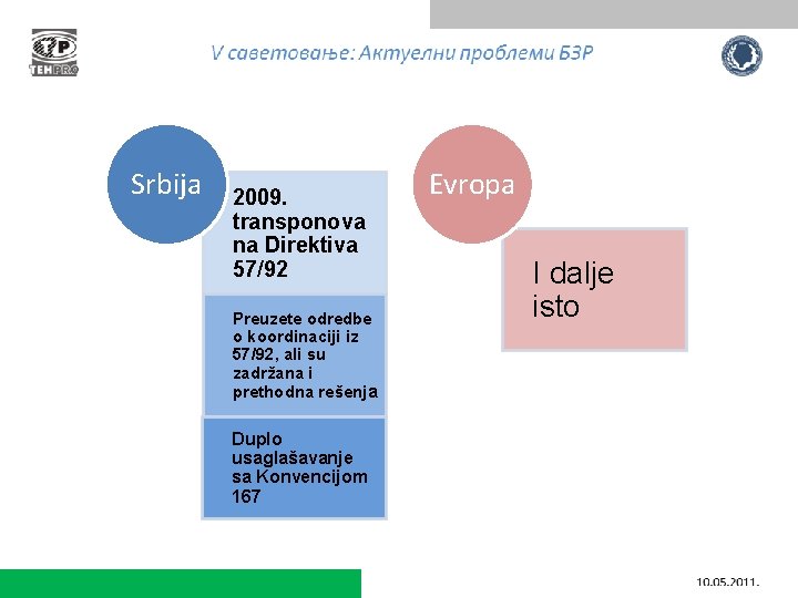 Srbija 2009. transponova na Direktiva 57/92 Preuzete odredbe o koordinaciji iz 57/92, ali su