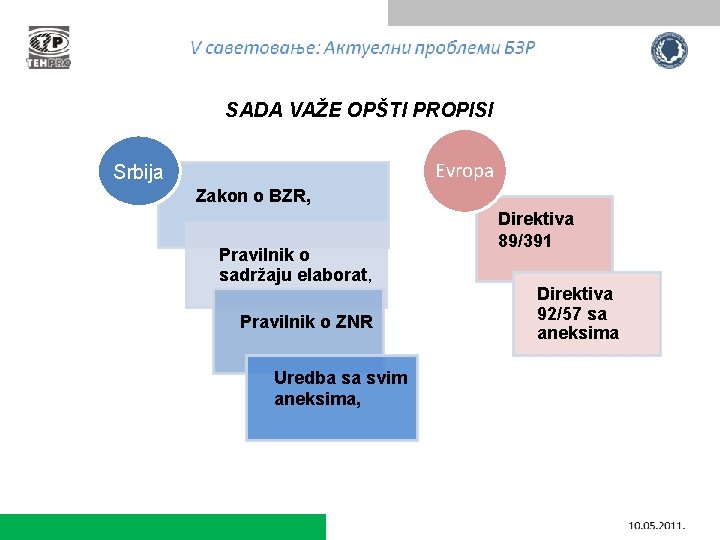 SADA VAŽE OPŠTI PROPISI Evropa Srbija Zakon o BZR, Pravilnik o sadržaju elaborat, Pravilnik