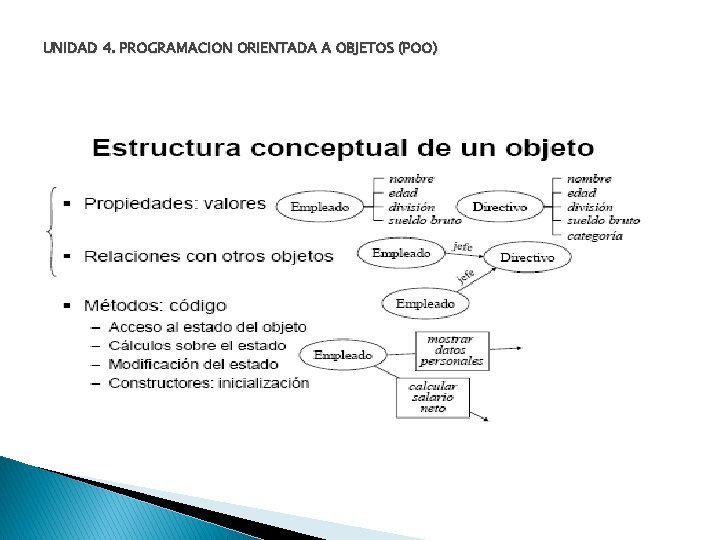 UNIDAD 4. PROGRAMACION ORIENTADA A OBJETOS (POO) 