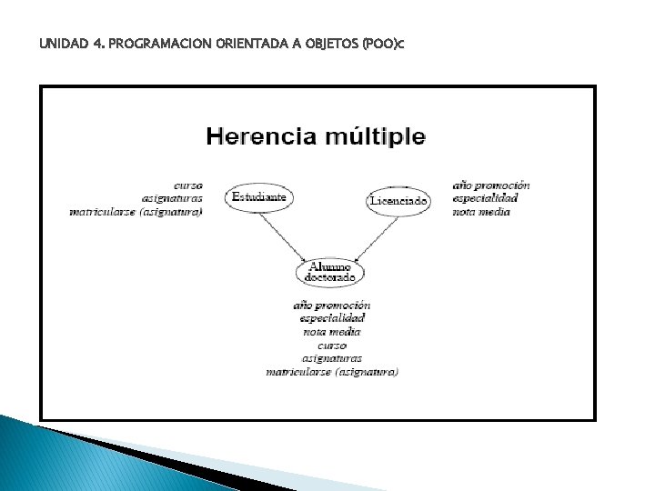 UNIDAD 4. PROGRAMACION ORIENTADA A OBJETOS (POO)c 