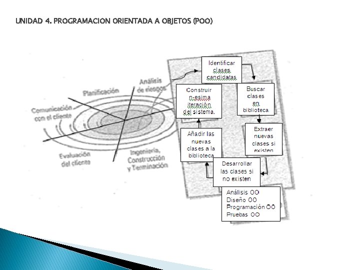 UNIDAD 4. PROGRAMACION ORIENTADA A OBJETOS (POO) 