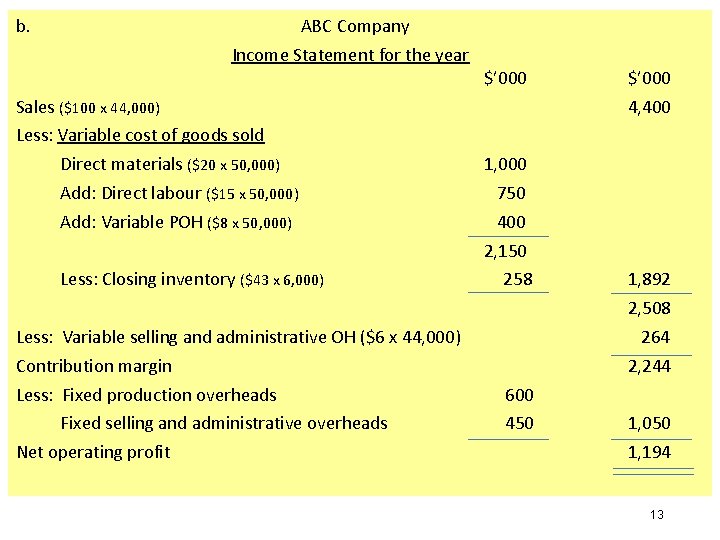 b. ABC Company Income Statement for the year $’ 000 Sales ($100 x 44,