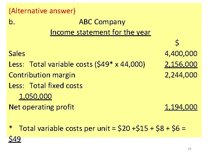 (Alternative answer) b. ABC Company Income statement for the year Sales Less: Total variable