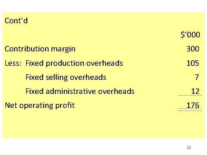 Cont’d $’ 000 Contribution margin 300 Less: Fixed production overheads 105 Fixed selling overheads