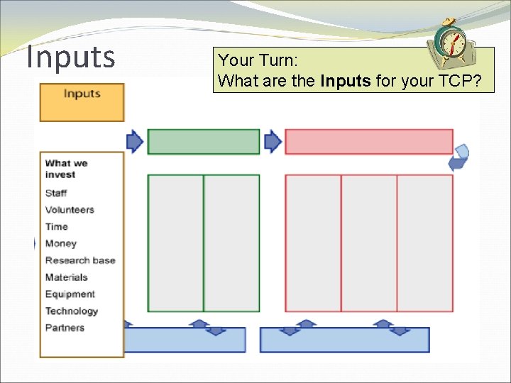 Inputs Your Turn: What are the Inputs for your TCP? 