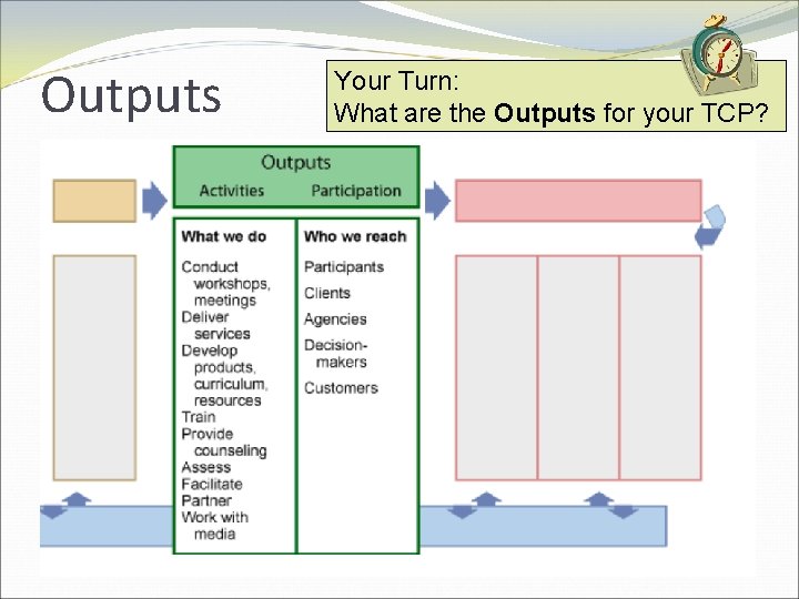Outputs Your Turn: What are the Outputs for your TCP? 