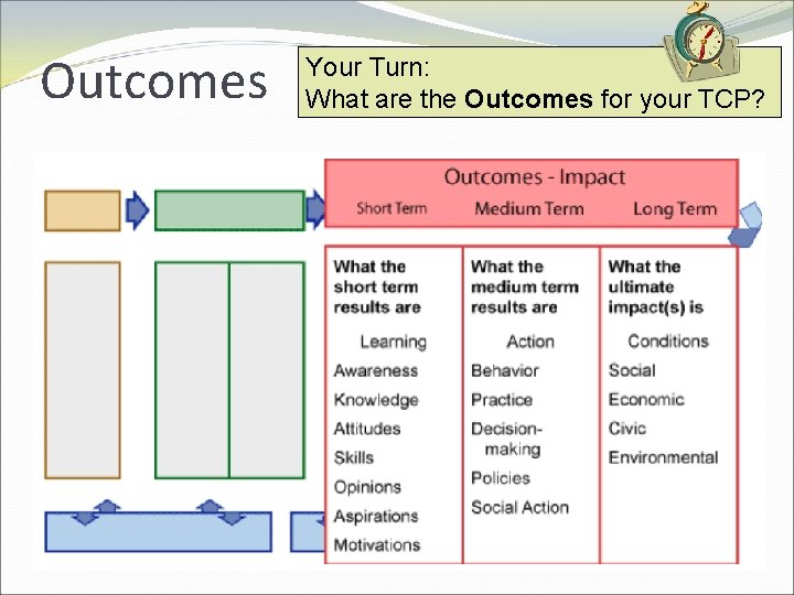 Outcomes Your Turn: What are the Outcomes for your TCP? 