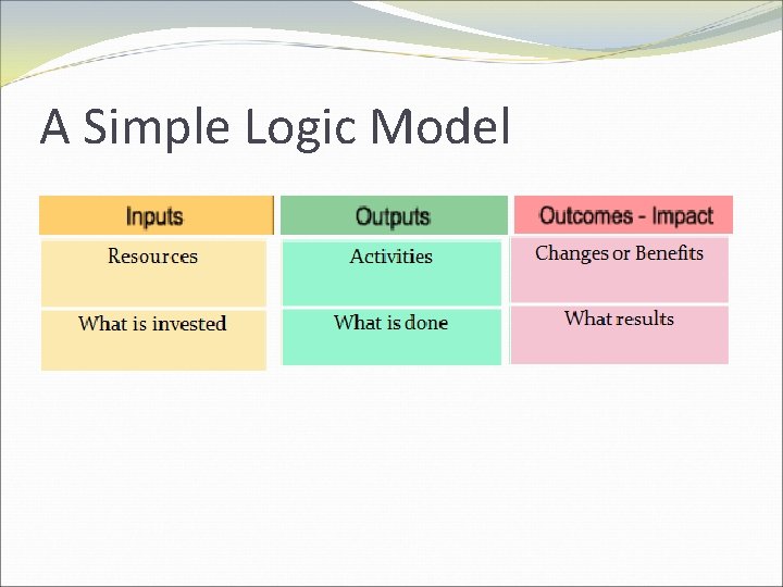 A Simple Logic Model 