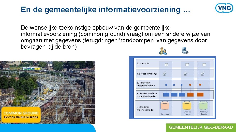 En de gemeentelijke informatievoorziening … De wenselijke toekomstige opbouw van de gemeentelijke informatievoorziening (common