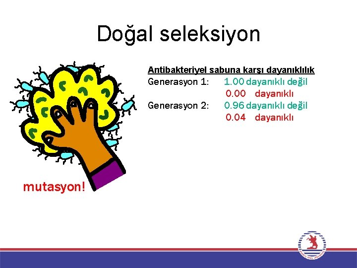 Doğal seleksiyon Antibakteriyel sabuna karşı dayanıklılık Generasyon 1: Generasyon 2: mutasyon! 1. 00 dayanıklı