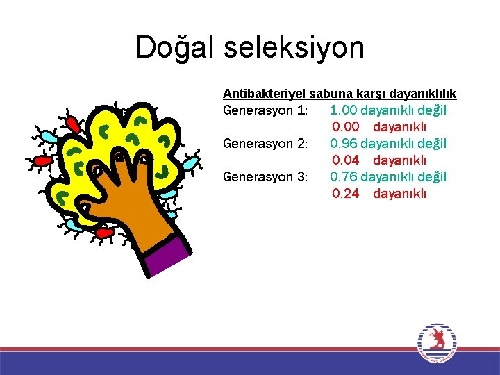 Doğal seleksiyon Antibakteriyel sabuna karşı dayanıklılık Generasyon 1: Generasyon 2: Generasyon 3: 1. 00