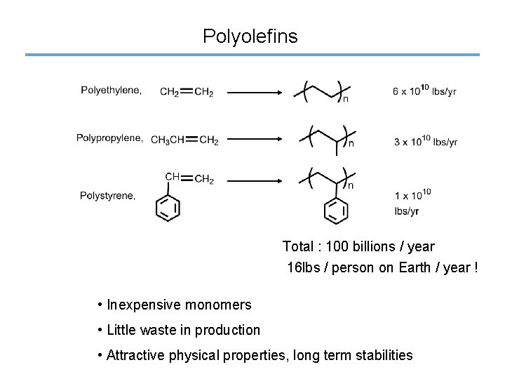 Polyolefins Total : 100 billions / year 16 lbs / person on Earth /