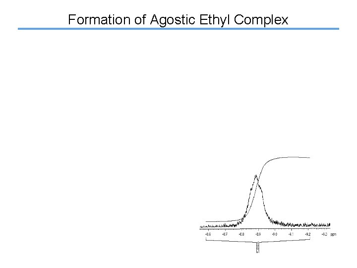 Formation of Agostic Ethyl Complex 