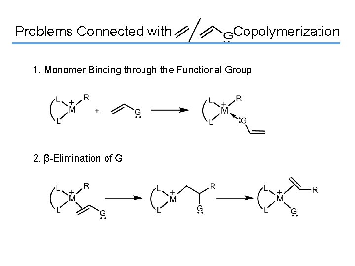 Problems Connected with Copolymerization 1. Monomer Binding through the Functional Group 2. β-Elimination of