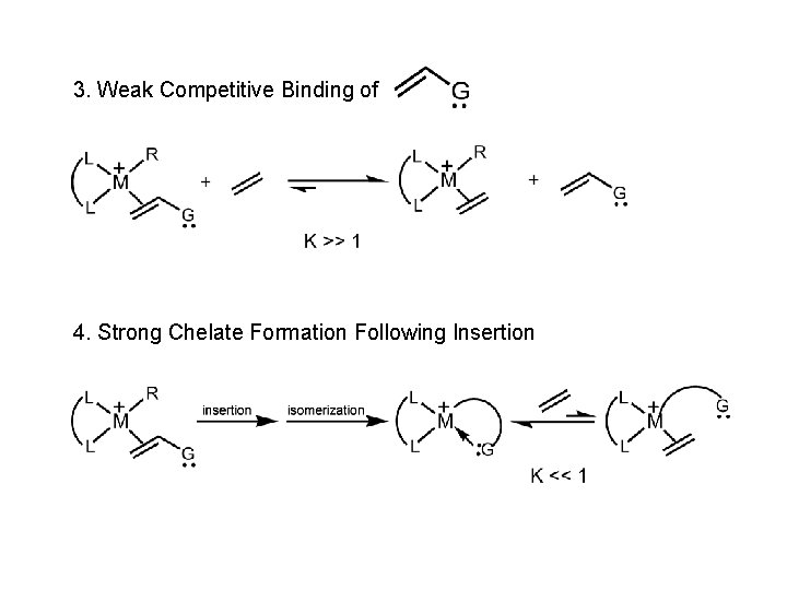 3. Weak Competitive Binding of 4. Strong Chelate Formation Following Insertion 