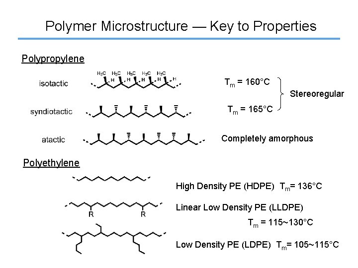 Polymer Microstructure — Key to Properties Polypropylene Tm = 160°C Stereoregular Tm = 165°C