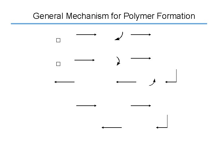 General Mechanism for Polymer Formation 