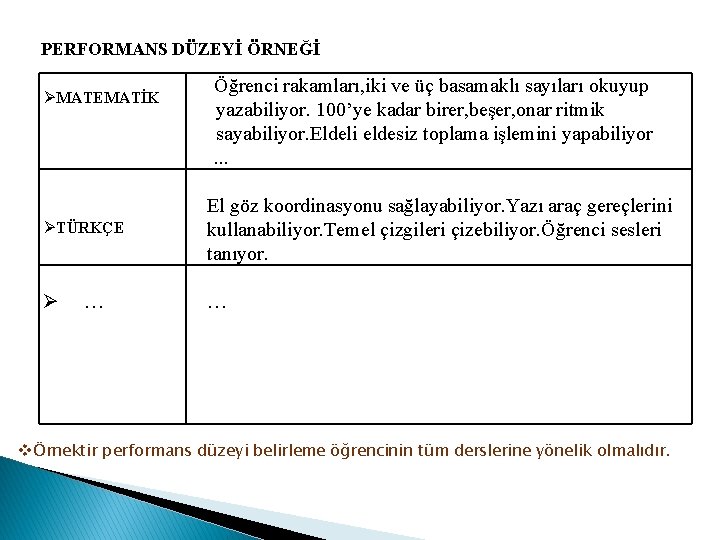 PERFORMANS DÜZEYİ ÖRNEĞİ ØMATEMATİK Öğrenci rakamları, iki ve üç basamaklı sayıları okuyup yazabiliyor. 100’ye