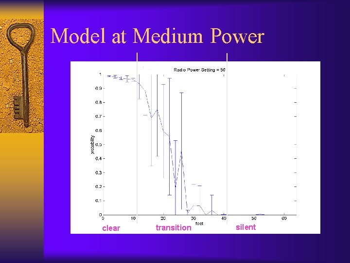 Model at Medium Power clear transition silent 