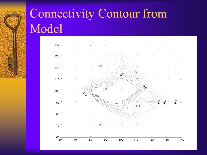 Connectivity Contour from Model 