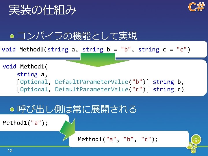 C# 実装の仕組み コンパイラの機能として実現 void Method 1(string a, string b = "b", string c =