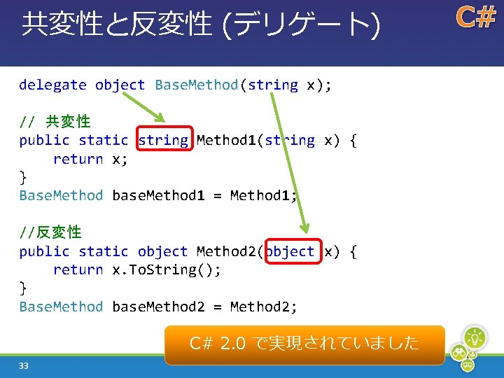 共変性と反変性 (デリゲート) delegate object Base. Method(string x); // 共変性 public static string Method 1(string