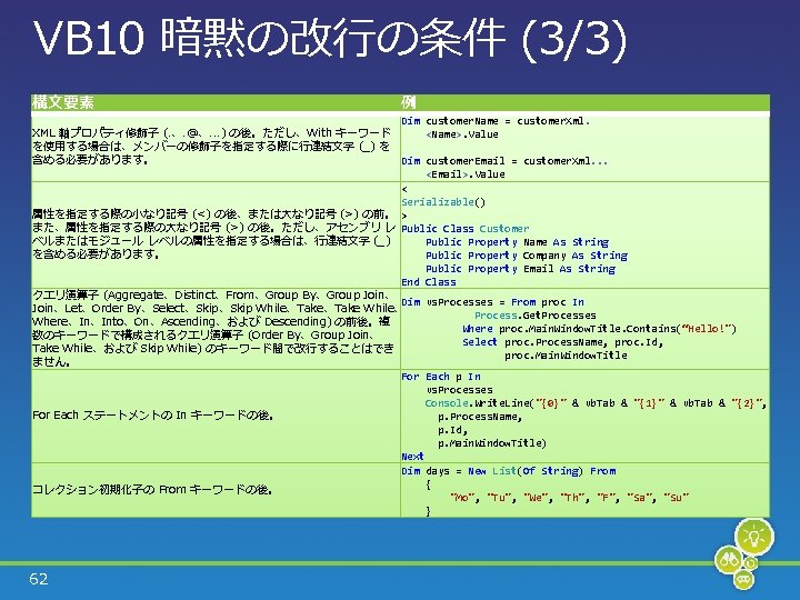 VB 10 暗黙の改行の条件 (3/3) 構文要素 例 Dim customer. Name = customer. Xml. XML 軸プロパティ修飾子