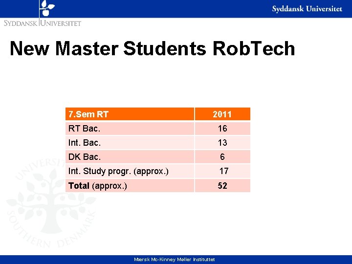 New Master Students Rob. Tech 7. Sem RT 2011 RT Bac. 16 Int. Bac.