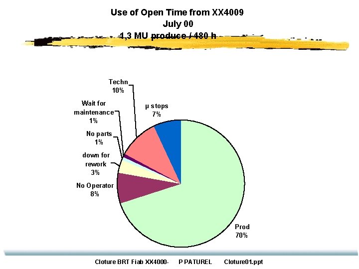 Use of Open Time from XX 4009 July 00 1, 3 MU produce /