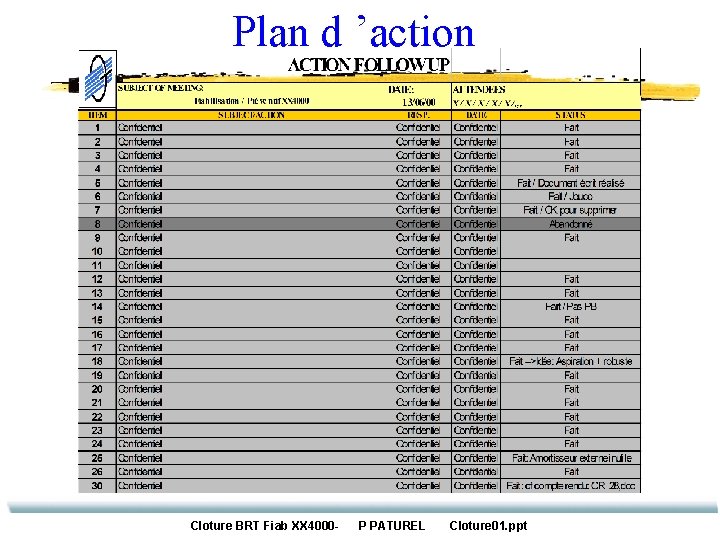 Plan d ’action Cloture BRT Fiab XX 4000 - P PATUREL Cloture 01. ppt