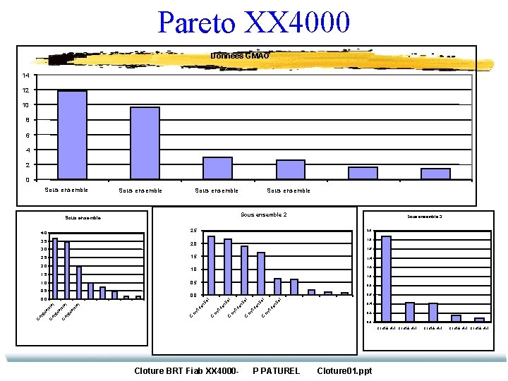 Pareto XX 4000 Données GMAO 14 12 10 8 6 4 2 0 Sous