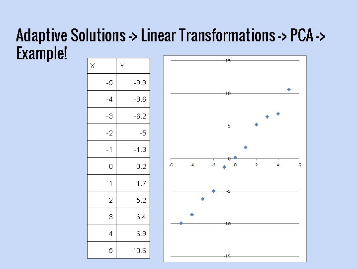 Adaptive Solutions -> Linear Transformations -> PCA -> Example! X Y -5 -9. 9