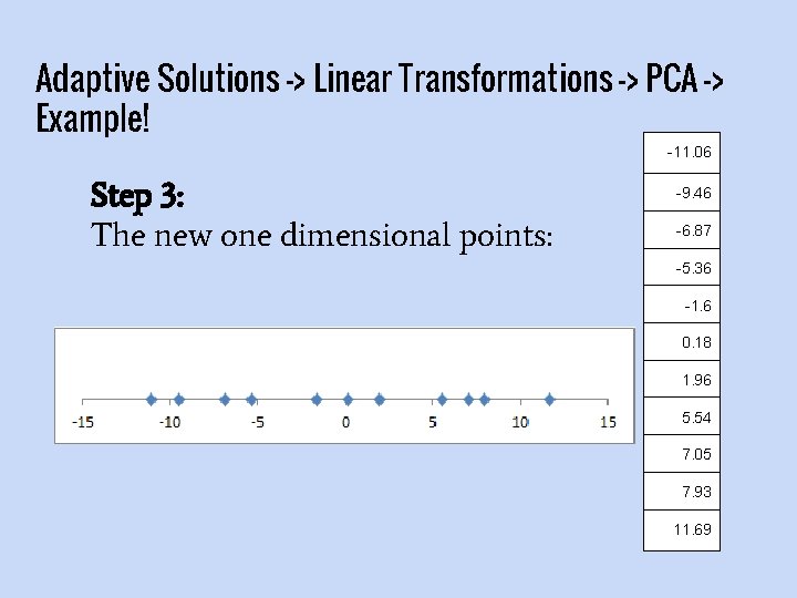 Adaptive Solutions -> Linear Transformations -> PCA -> Example! -11. 06 Step 3: The