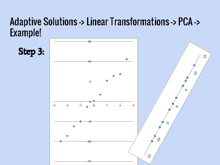 Adaptive Solutions -> Linear Transformations -> PCA -> Example! Step 3: 
