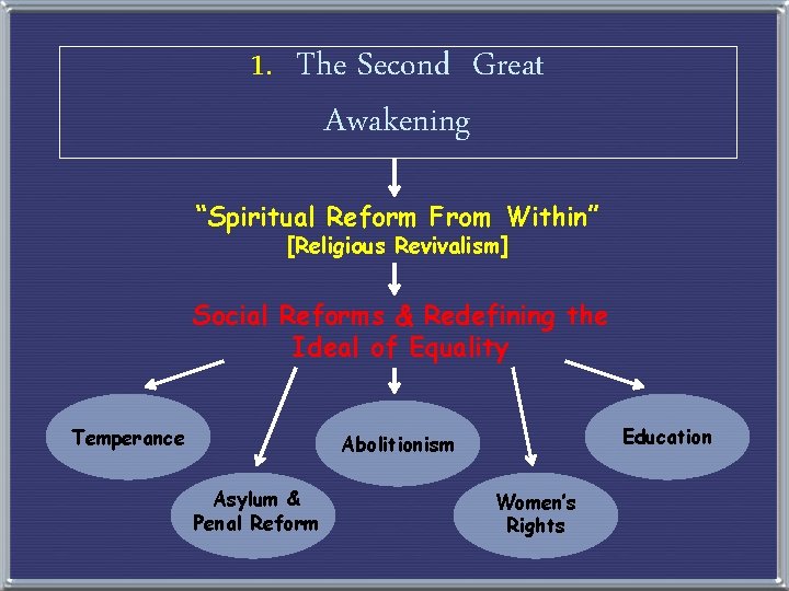 1. The Second Great Awakening “Spiritual Reform From Within” [Religious Revivalism] Social Reforms &