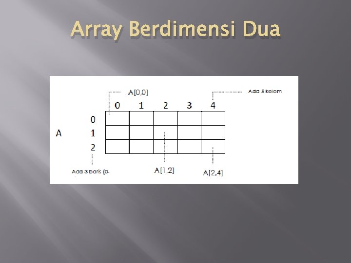 Array Berdimensi Dua 