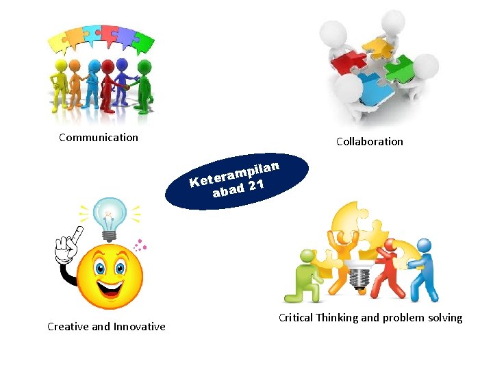 Communication Collaboration ilan p m a r Kete d 21 aba Creative and Innovative