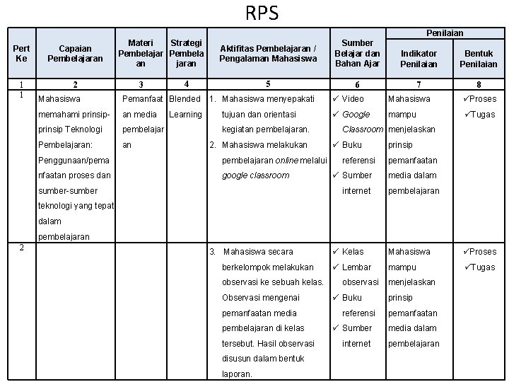 RPS Penilaian Pert Ke Capaian Pembelajaran 1 1 2 Materi Strategi Pembelajar Pembela an