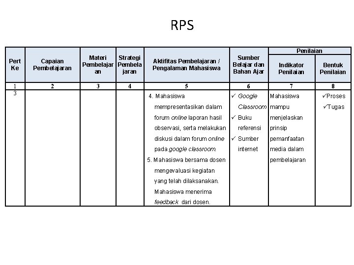 RPS Penilaian Pert Ke Capaian Pembelajaran 1 3 2 Materi Strategi Pembelajar Pembela an