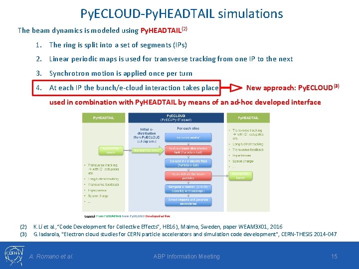 Py. ECLOUD-Py. HEADTAIL simulations The beam dynamics is modeled using Py. HEADTAIL(2) 1. The