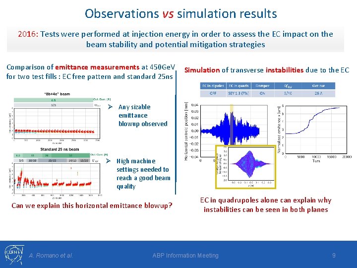 Observations vs simulation results 2016: Tests were performed at injection energy in order to