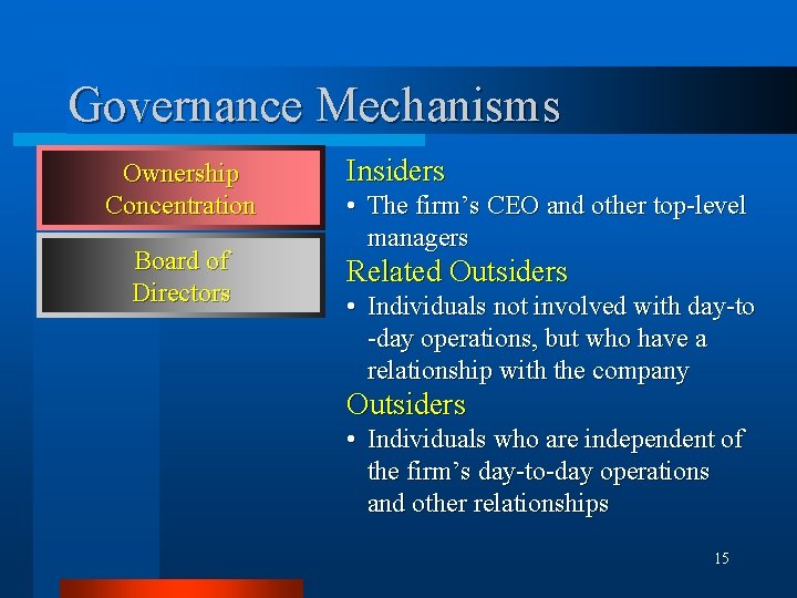 Governance Mechanisms Ownership Concentration Board of Directors Insiders • The firm’s CEO and other