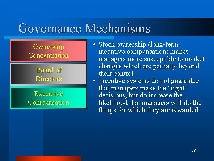 Governance Mechanisms Ownership Concentration Board of Directors Executive Compensation • Stock ownership (long-term incentive