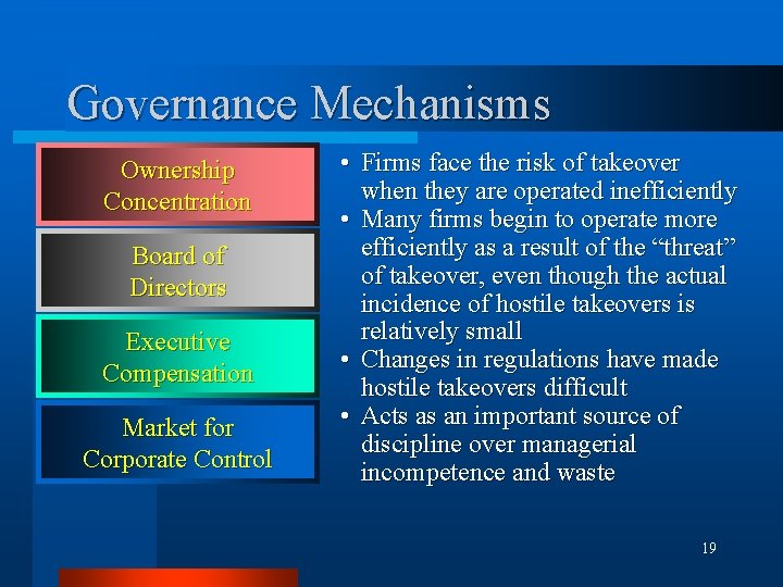 Governance Mechanisms Ownership Concentration Board of Directors Executive Compensation Market for Corporate Control •