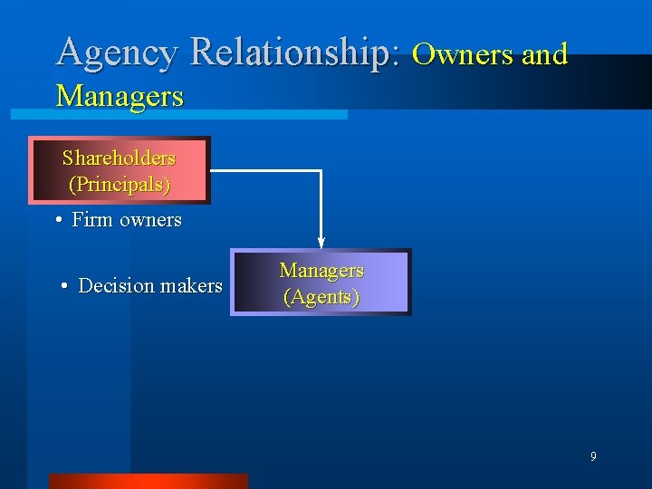 Agency Relationship: Owners and Managers Shareholders (Principals) • Firm owners • Decision makers Managers