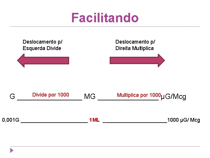 Facilitando Deslocamento p/ Esquerda Divide Deslocamento p/ Direita Multiplica Divide por 1000 Multiplica por