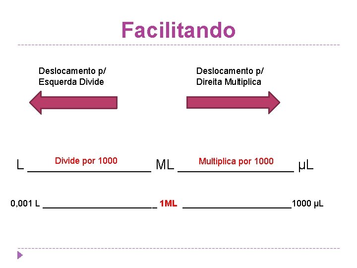 Facilitando Deslocamento p/ Esquerda Divide Deslocamento p/ Direita Multiplica Divide por 1000 Multiplica por