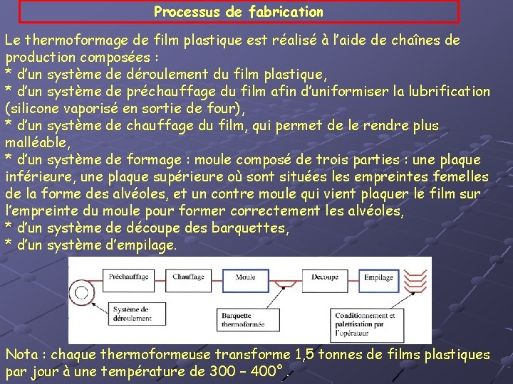 Processus de fabrication Le thermoformage de film plastique est réalisé à l’aide de chaînes